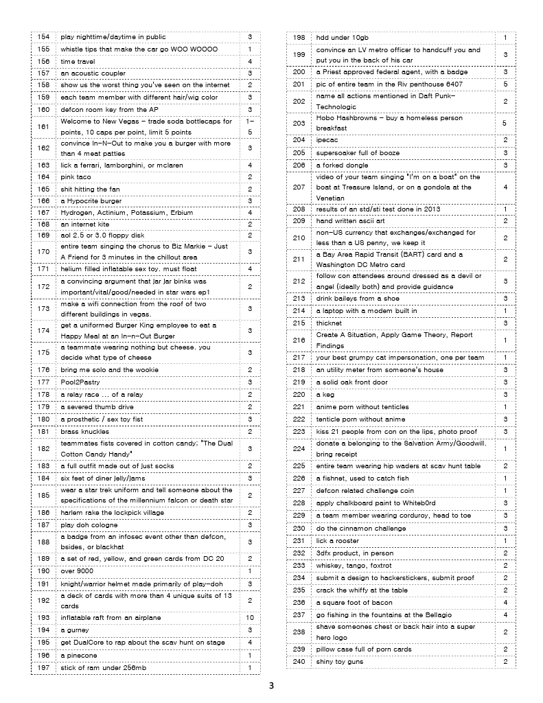 DC21 list page 3