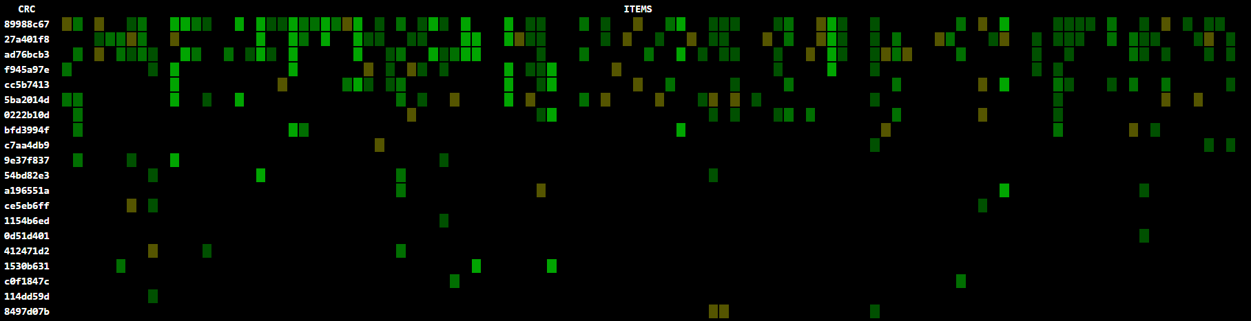 DC32 scoreboard